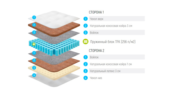 Матрас Lonax Round Cocos-Medium TFK