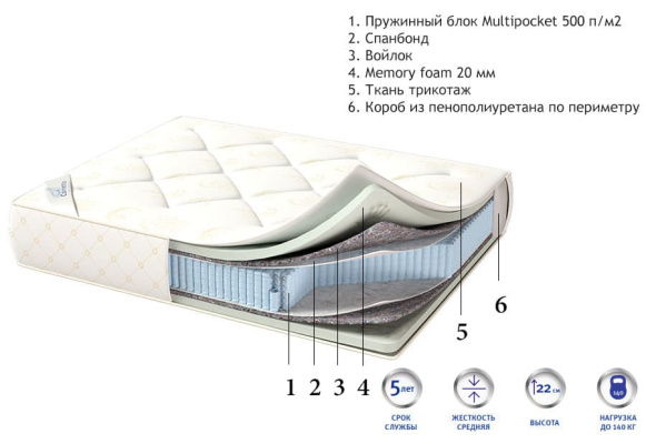 Матрас Corretto Memory Box Multi